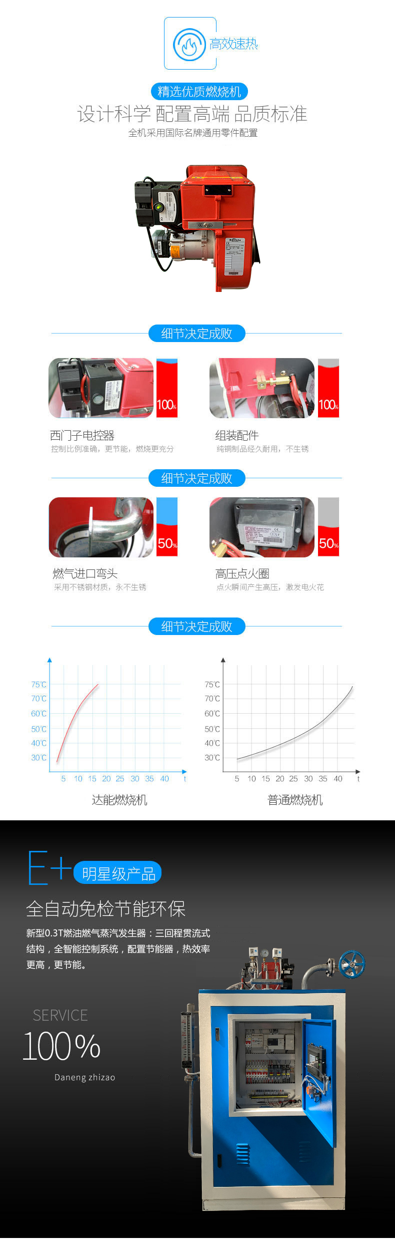 顯示屏燃?xì)?00kg蒸汽發(fā)生器