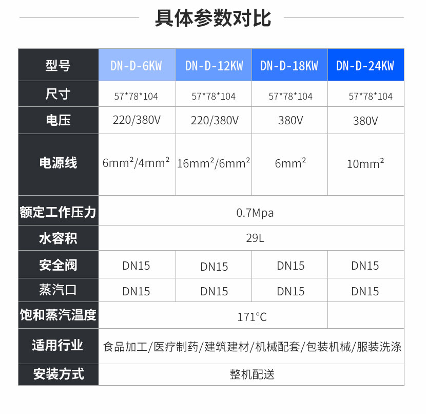 鑫達能30kw<a href='http://www.jbmp3battery.com/dianre' target='_blank'><u>電蒸汽發(fā)生器</u></a>參數(shù)